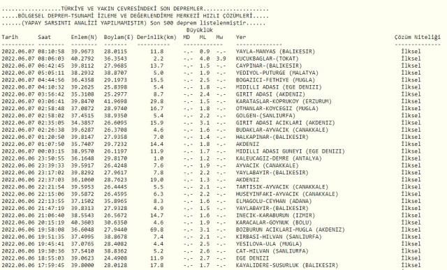 Son Depremler! Bugün Tokat'ta deprem mi oldu? 7 Mart AFAD ve Kandilli deprem listesi