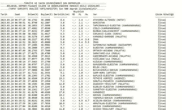 Van deprem mi oldu? Az önce deprem mi oldu? Son dakika Van depremleri! 24 Mart AFAD ve Kandilli deprem listesi!