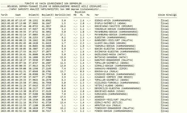 İzmir deprem mi oldu? Az önce deprem mi oldu? Son dakika depremleri! 3 Mayıs AFAD ve Kandilli deprem listesi!