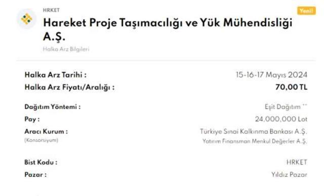 Altınay Savunma (ALTNY) halka arz sonuçları açıklandı mı? ALTNY kaç lot verir?