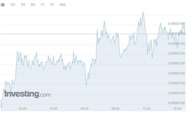 Shiba Coin geleceği! Shiba Coin (SHIB INU) nedir? Shiba Coin yorum ve grafik! Shiba Coin kaç TL, Shiba Coin ne kadar? Shiba yükselir mi?