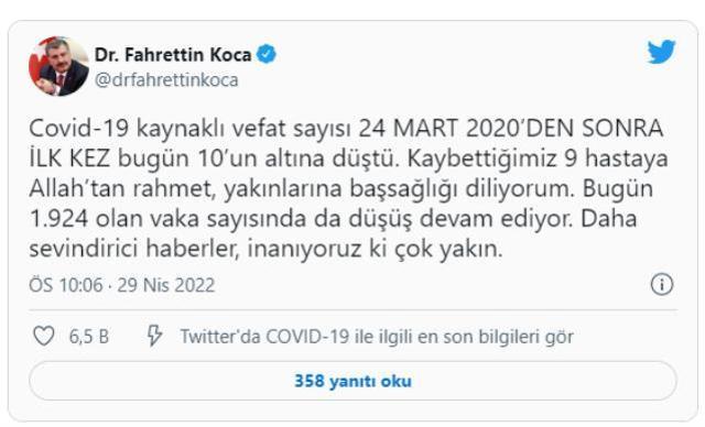 Türkiye'de 24 Mart 2020'den sonra bir ilk! Koronavirüs nedeniyle vefat sayısı 10'un altına düştü