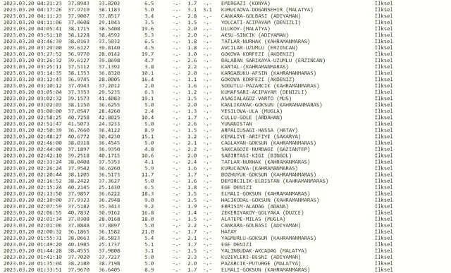 Dün gece deprem oldu mu? İzmir'de, İstanbul'da, Ankara'da deprem mi oldu? 20 Mart dün gece deprem mi oldu? İstanbul'da bugün deprem mi oldu?