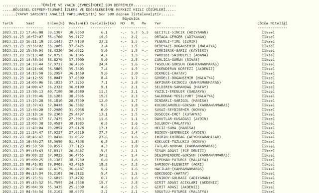 Malatya'da deprem mi oldu? SON DAKİKA! Ağrı son dakika depremleri! 23 Kasım AFAD ve Kandilli deprem listesi!