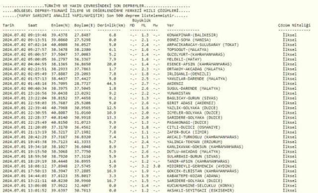 DEPREM Mİ OLDU? Deprem nerede, kaç şiddetinde oldu? AFAD, KANDİLLİ RASATHANESİ VE DEPREM ARAŞTIRMA ENSTİTÜSÜ