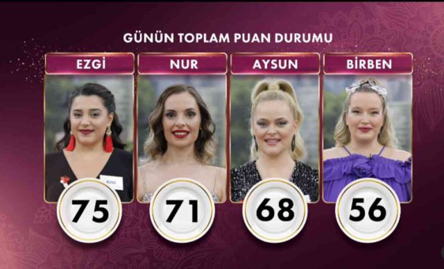 Gelinim Mutfakta bugün kim birinci oldu, bileziği kim aldı? 4 Ekim Gelinim Mutfakta kim kazandı? Puan durumu nedir?