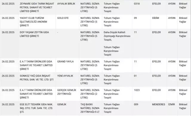 Paketin üzerinde yazanlar yalanmış! Bakanlık, vatandaşı kandıran markaları tek tek ifşa etti