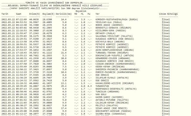 Son Depremler! Bugün Bursa'da deprem mi oldu? 22 Mart Salı AFAD ve Kandilli deprem listesi! Az önce nerede deprem oldu?