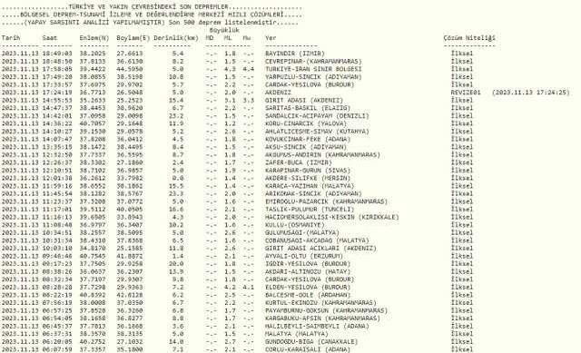 Ağrı'da deprem mi oldu? SON DAKİKA! Ağrı son dakika depremleri! 13 Kasım AFAD ve Kandilli deprem listesi!
