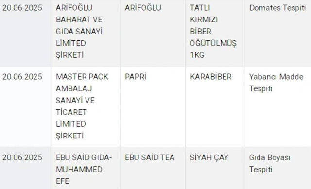 Bu ürünleri sakın almayın! Çay diye bize bakın ne içiriyorlarmış