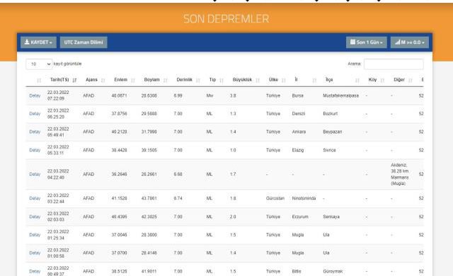 Son Depremler! Bugün Bursa'da deprem mi oldu? 22 Mart Salı AFAD ve Kandilli deprem listesi! Az önce nerede deprem oldu?