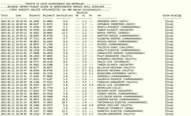 Düzce deprem mi oldu? Az önce deprem mi oldu? Son dakika Düzce depremleri! 12 Şubat AFAD ve Kandilli deprem listesi!
