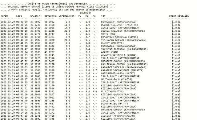 Muş deprem mi oldu? Az önce deprem mi oldu? Son dakika Muş depremleri! 26 Mart AFAD ve Kandilli deprem listesi!