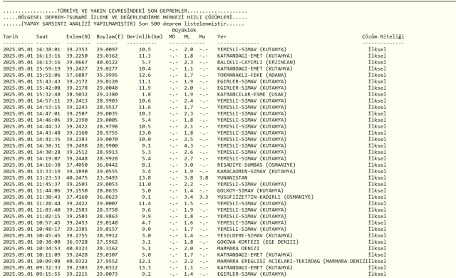 SON DAKİKA DEPREM Mİ OLDU: 1 Mayıs Perşembe az önce deprem mi oldu, nerede? Kandilli Rasathanesi ve AFAD güncel deprem listesi!