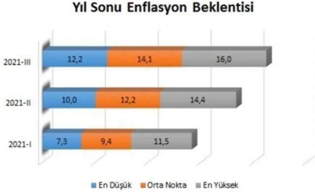 Merkez Bankası Başkanı Kavcıoğlu: Eylül ayında dijital paralarla ilgili pilot bir çalışma başlatılacak