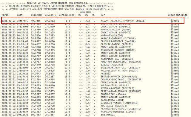 İstanbul'da deprem mi oldu? Gebze, Yalova deprem son dakika! 23 Eylül Cuma AFAD ve Kandilli deprem listesi! Son depremler