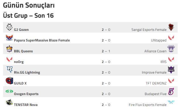 Game Changers EMEA: Series I | 2. gün sonuçları