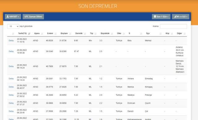 Son Depremler! Bugün Bolu'da deprem mi oldu? 20 Eylül AFAD ve Kandilli deprem listesi