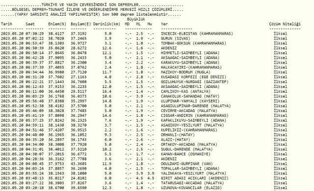Dün gece deprem oldu mu? İzmir'de, İstanbul'da, Ankara'da deprem mi oldu? 20 Mayıs Cumartesi dün gece deprem mi oldu?