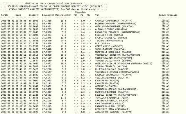 Malatya deprem mi oldu? Az önce deprem mi oldu? Son dakika depremleri! 31 Mayıs AFAD ve Kandilli deprem listesi!