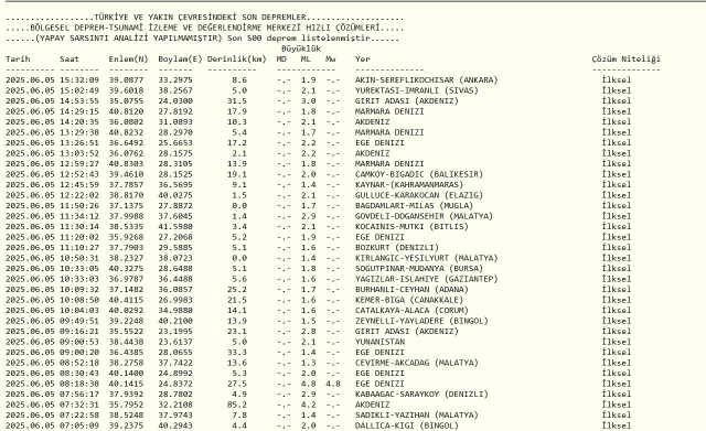 SON DEPREMLER || 5 Haziran 2025 az önce deprem mi oldu, nerede, kaç şiddetinde? AFAD ve Kandilli SON depremler listesi!