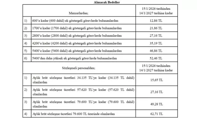 Memurların yemek bedelleri belli oldu