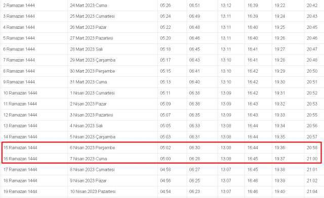 Kocaeli İftar, İmsak ve Sahur vakti ne zaman? 6-7 Nisan (Perşembe-Cuma) Kocaeli ve ilçeleri sahur ve iftar ne zaman, saat kaçta?