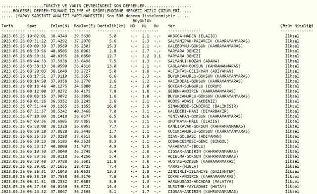 Elazığ deprem mi oldu? Az önce deprem mi oldu? Son dakika depremleri! 26 Mayıs AFAD ve Kandilli deprem listesi!