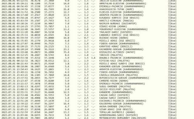 Dün gece deprem oldu mu? İzmir'de, İstanbul'da, Ankara'da deprem mi oldu? 1 Ağustos dün gece deprem mi oldu?