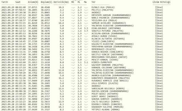 Dün gece deprem oldu mu? İzmir'de, İstanbul'da, Ankara'da deprem mi oldu? 29 Eylül dün gece deprem mi oldu?