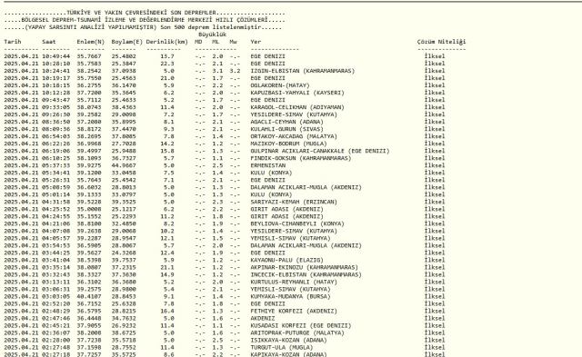 DEPREM Mİ OLDU SON DAKİKA: 21 Nisan Pazartesi deprem nerede oldu? Kandilli Rasathanesi ve AFAD güncel deprem listesi!