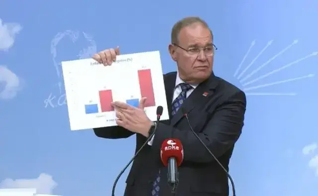 CHP Sözcüsü Faik Öztrak: İmamoğlu'nun Karadeniz ziyaretinin 2 boyutu var, ilki bayramlaşma ikincisi açılışlara katılma