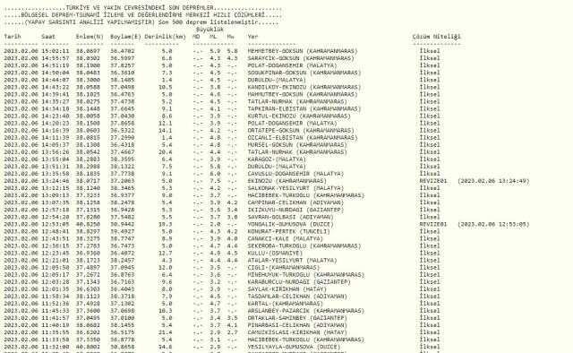 Yozgat ve Zonguldak'ta deprem mi oldu? Son Dakika 6 Şubat güncel depremler listesi!