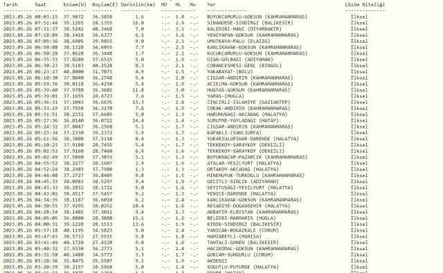 Şu an yeni deprem nerede oldu? Az önce nerede deprem oldu? En son deprem ne zaman, nerede oldu? Şuan deprem mi oldu?
