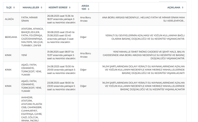 İzmir'de sular ne zaman gelecek? 31 Ağustos İzmir (İZSU) su kesintisi hangi ilçelerde olacak?