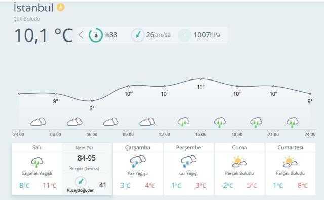Meteoroloji'den İstanbul'a kar yağışı uyarısı! 2 gün boyunca etkili olacak
