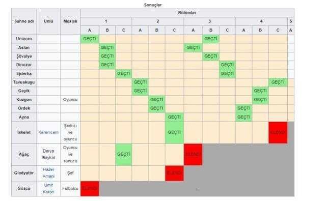 Maske Kimsin Sen Geyik kimdir? Geyik Maske kim olduğu açıklandı mı?
