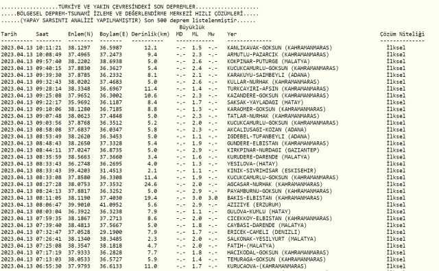 Bingöl deprem mi oldu? Az önce deprem mi oldu? Son dakika B depremleri! 13 Nisan AFAD ve Kandilli deprem listesi!