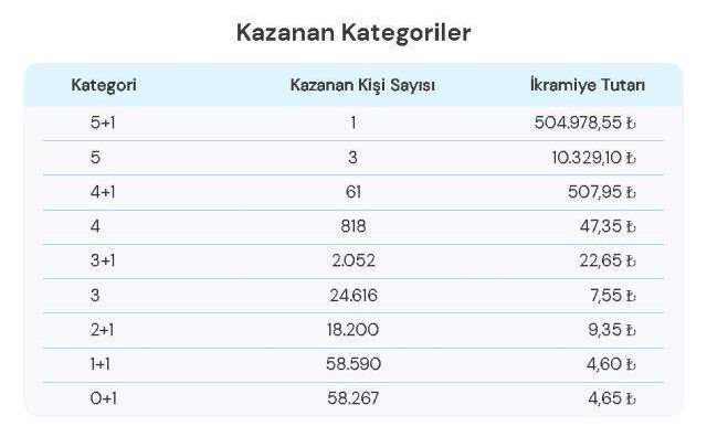 Şans Topu sonuçları! 1 Eylül Çarşamba Şans Topu sonuçları açıklandı! Şans Topu kazanan numaralar neler?