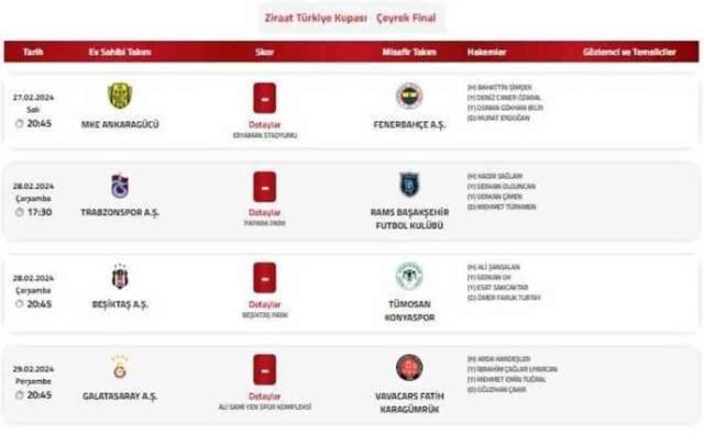 Ziraat Türkiye Kupası'nda çeyrek final maçlarının hakemleri belli oldu