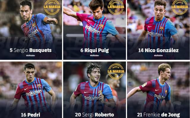 Barcelona 2022 kadrosu! Barcelona kimleri, transfer etti?