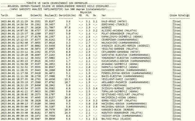 Dün gece deprem oldu mu? İzmir'de, İstanbul'da, Ankara'da deprem mi oldu? 1 Nisan dün gece deprem mi oldu?