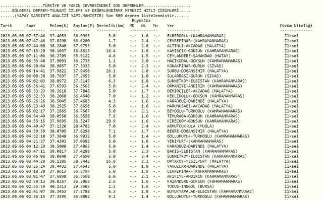 Dün gece deprem oldu mu? İzmir'de, İstanbul'da, Ankara'da deprem mi oldu? 5 Mayıs Cuma dün gece deprem mi oldu?