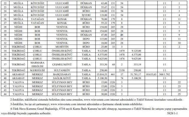 Türk Hava Kurumu'nun gayrimenkullerini satışa çıkaran kayyuma mahkeme dur dedi