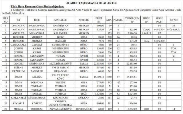 Türk Hava Kurumu'nun gayrimenkullerini satışa çıkaran kayyuma mahkeme dur dedi
