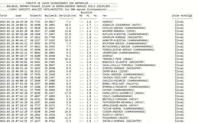 Akdeniz deprem mi oldu? Az önce deprem mi oldu? Son dakika Akdeniz depremleri! 26 Mart AFAD ve Kandilli deprem listesi!