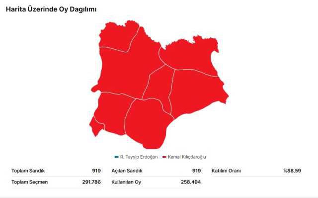 28 Mayıs 2.turda Kırklareli seçim sonuçları: Erdoğan ve Kılıçdaroğlu'nun Kırklareli oy oranları! Kılıçdaroğlu kaç oy aldı, Erdoğan kaç oy aldı?