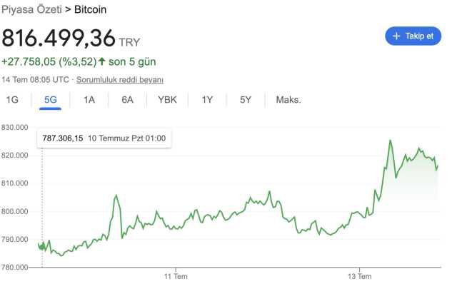 Bitcoin nedir, nasıl alınır, nasıl satılır? Bitcoin kaç Dolar, Euro, TL? Bitcoin nasıl kazanılır, oynanır? Bitcoin nasıl üretilir, kazılır, yükselir?
