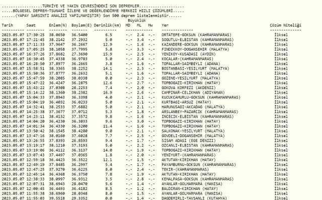 Malatya deprem mi oldu? Az önce deprem mi oldu? Son dakika depremleri! 7 Mayıs AFAD ve Kandilli deprem listesi!