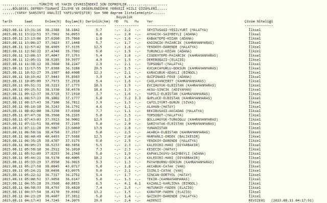 Malatya'da son depremler? Son dakika Malatya'da deprem mi oldu, kaç büyüklüğünde deprem oldu?